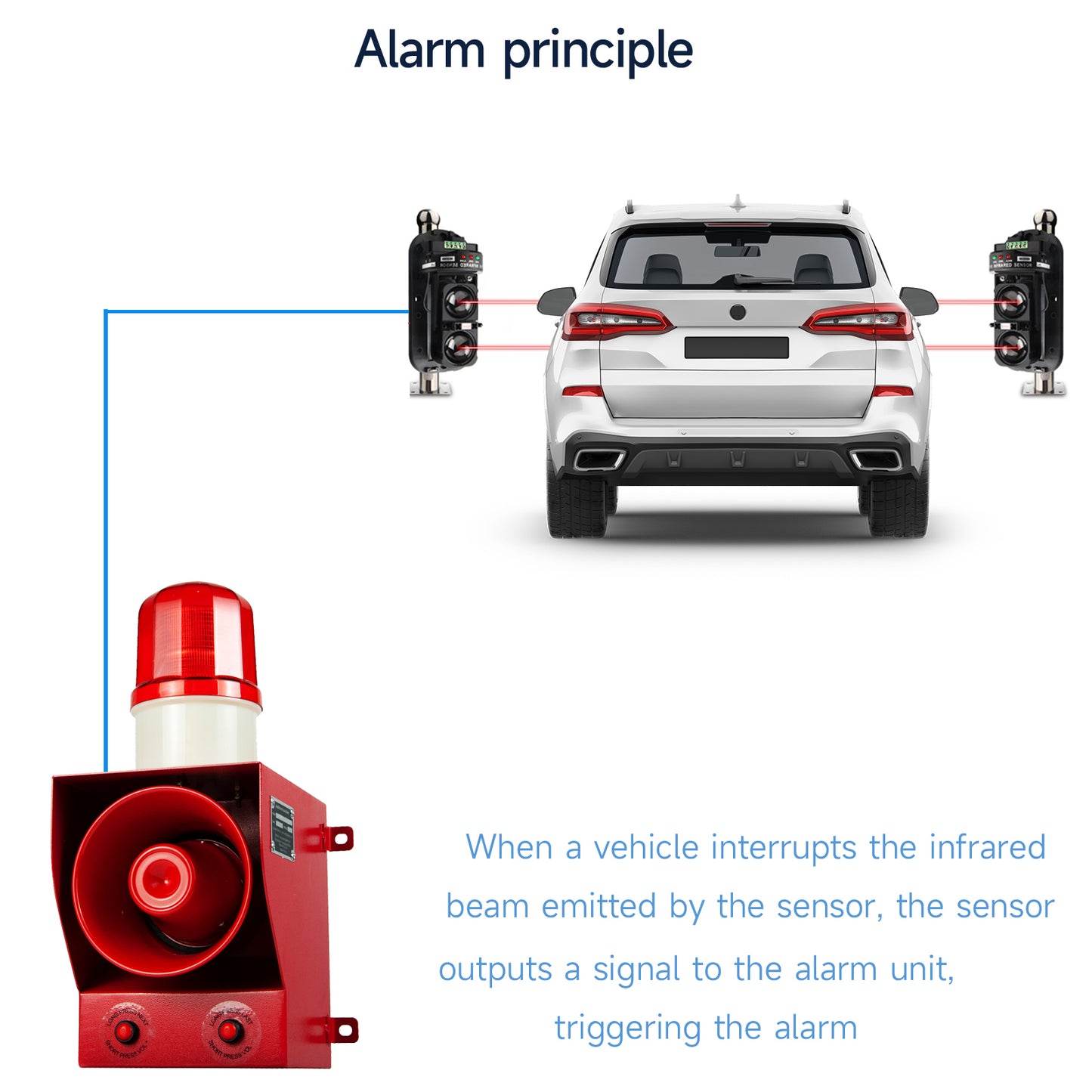 Industrial Dry Contact Alarm Siren with Infrared Beam Detector Outdoo Waterproof Adjust 130dB Sound Security Alarm Systerm for Factory Warehouse Garage Perimeter Protection