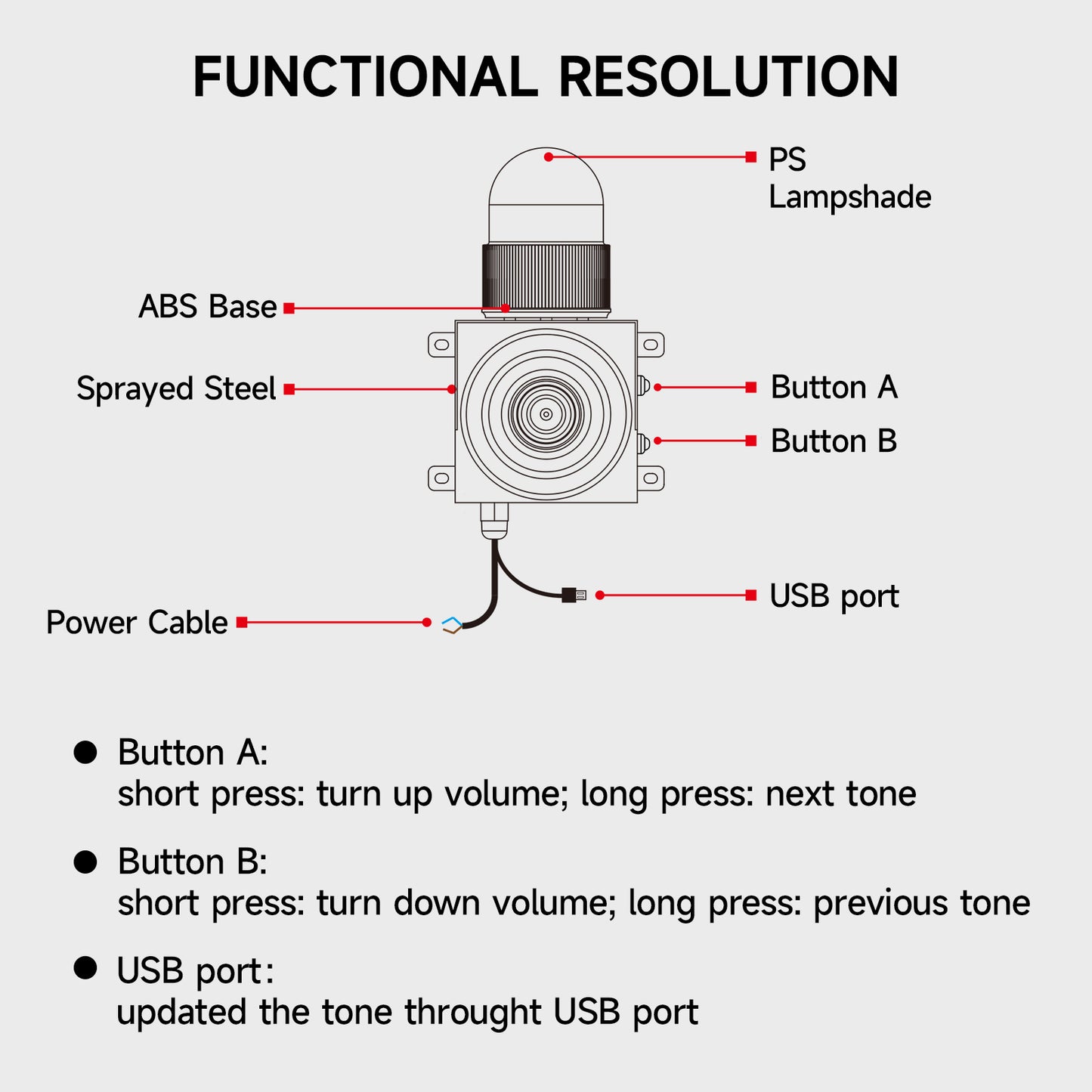 Alarm Siren with Button Control Box Adjust 120dB Loud Horn 12 Tones 25W One Button Linkage Outdoor Security Siren with LED Strobe Light SLA-01HZ