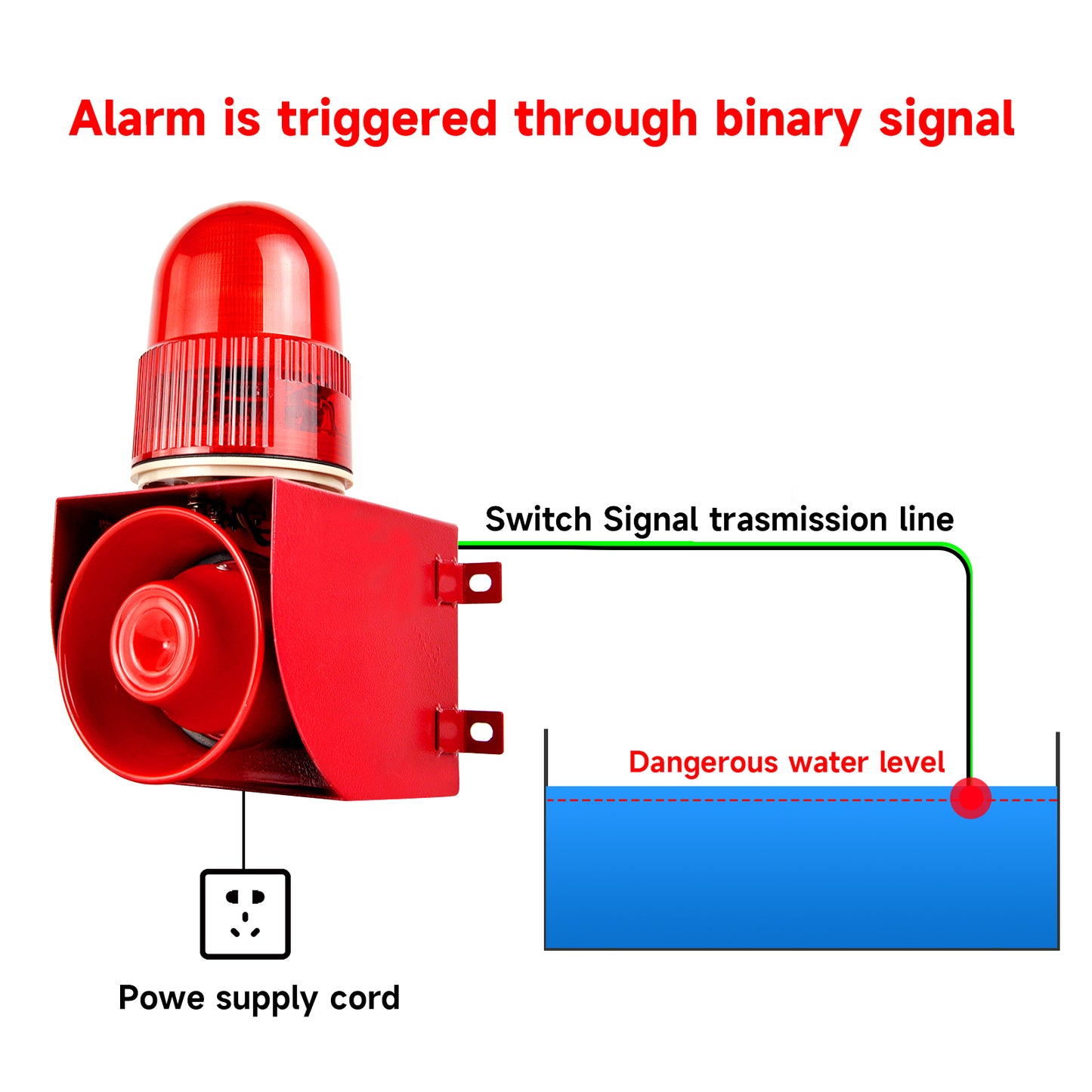 YASONG SLA-01K Security Strobe Light Siren Alarm, Switch Signal Triggered, Single Color & Single Tone Industrial Security System Alarm Kit for Security & PLC System Applications, 120dB Loud Horn 25W