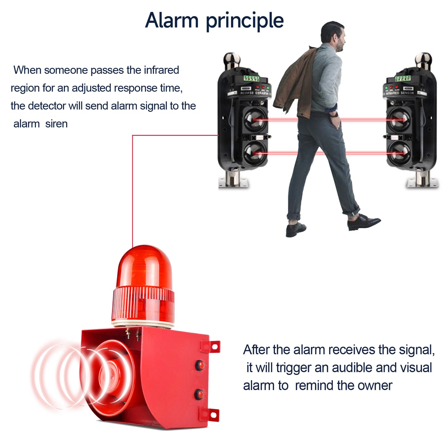 Industrial Siren Alarm with 100m Invisible Beam Infrared Sensor Detector 120dB Adjustable Tone Volume Outdoor Security Alarm for Factory Warehouse Garage