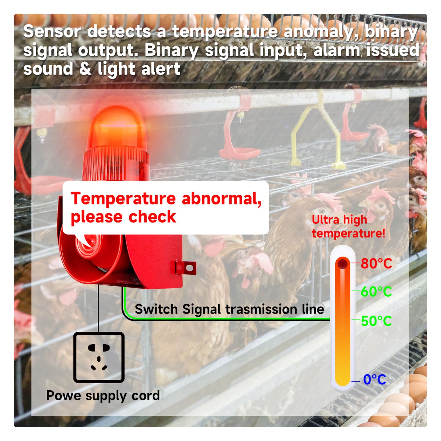 YASONG SLA-01K Security Strobe Light Siren Alarm, Switch Signal Triggered, Single Color & Single Tone Industrial Security System Alarm Kit for Security & PLC System Applications, 120dB Loud Horn 25W