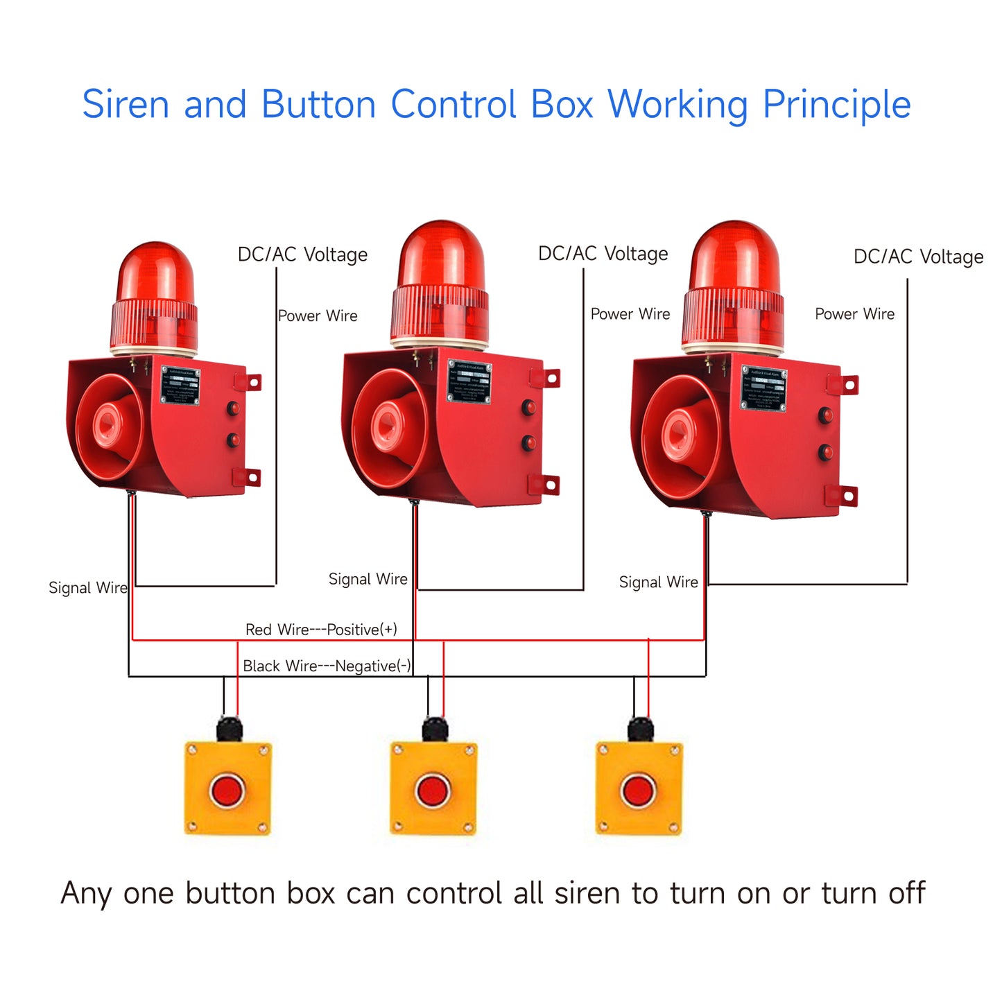 Alarm Siren with Button Control Box Adjust 120dB Loud Horn 12 Tones 25W One Button Linkage Outdoor Security Siren with LED Strobe Light SLA-01HZ