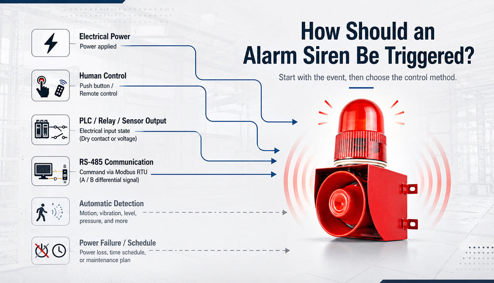 How Should an Alarm Siren Be Triggered? Choosing Between Buttons, Remote Control, External Signals, and RS-485