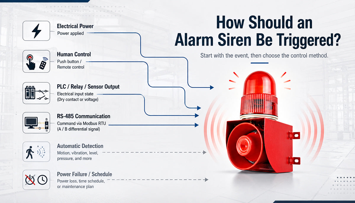 How Should an Alarm Siren Be Triggered? Choosing Between Buttons, Remote Control, External Signals, and RS-485