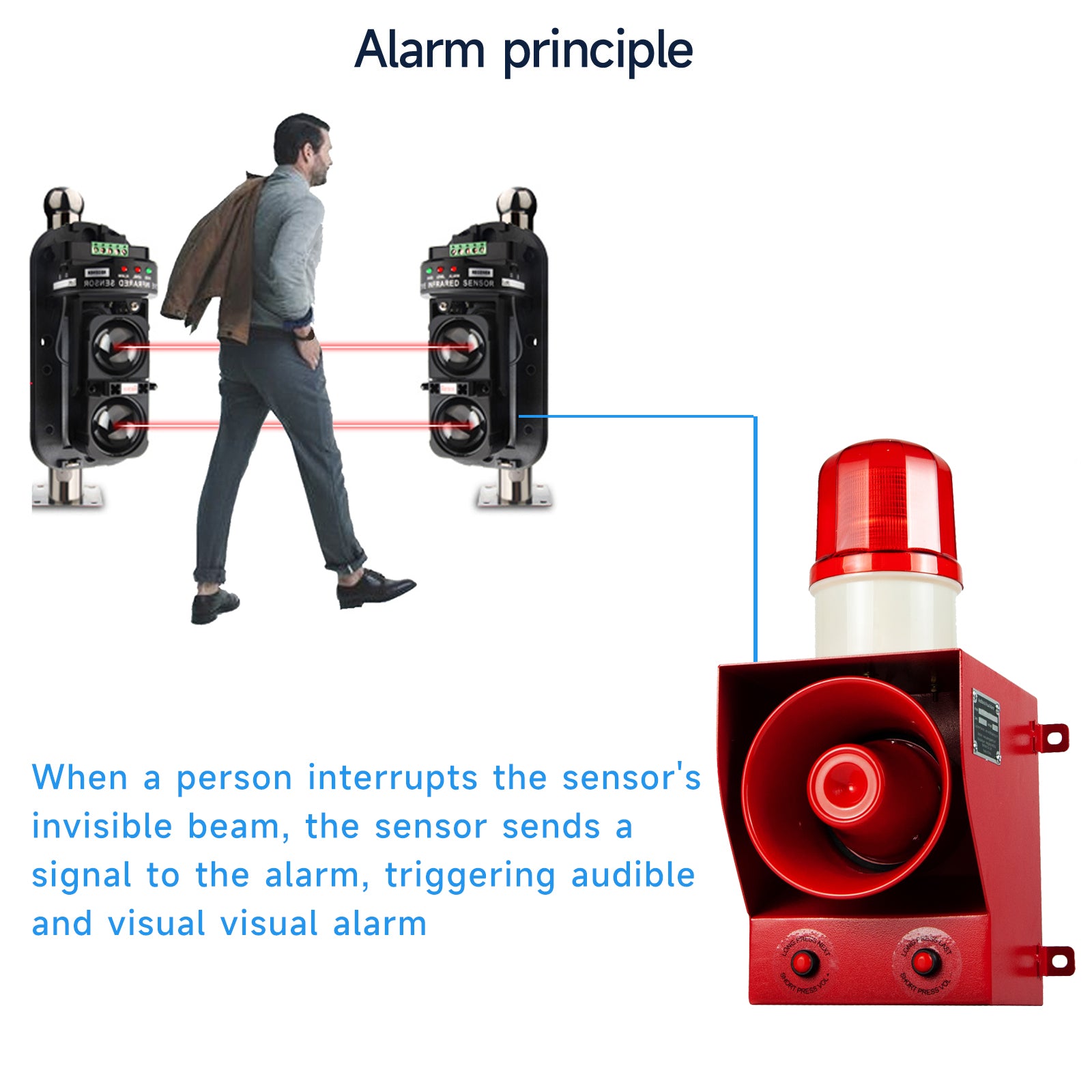 Sirena de Alarma Industrial de Contacto Seco con Detector de Rayos Infrarrojos Exterior Impermeable Ajustable 130dB Sonido Sistema de Alarma de Seguridad para Protección Perimetral de Fábricas, Almacenes y Garajes