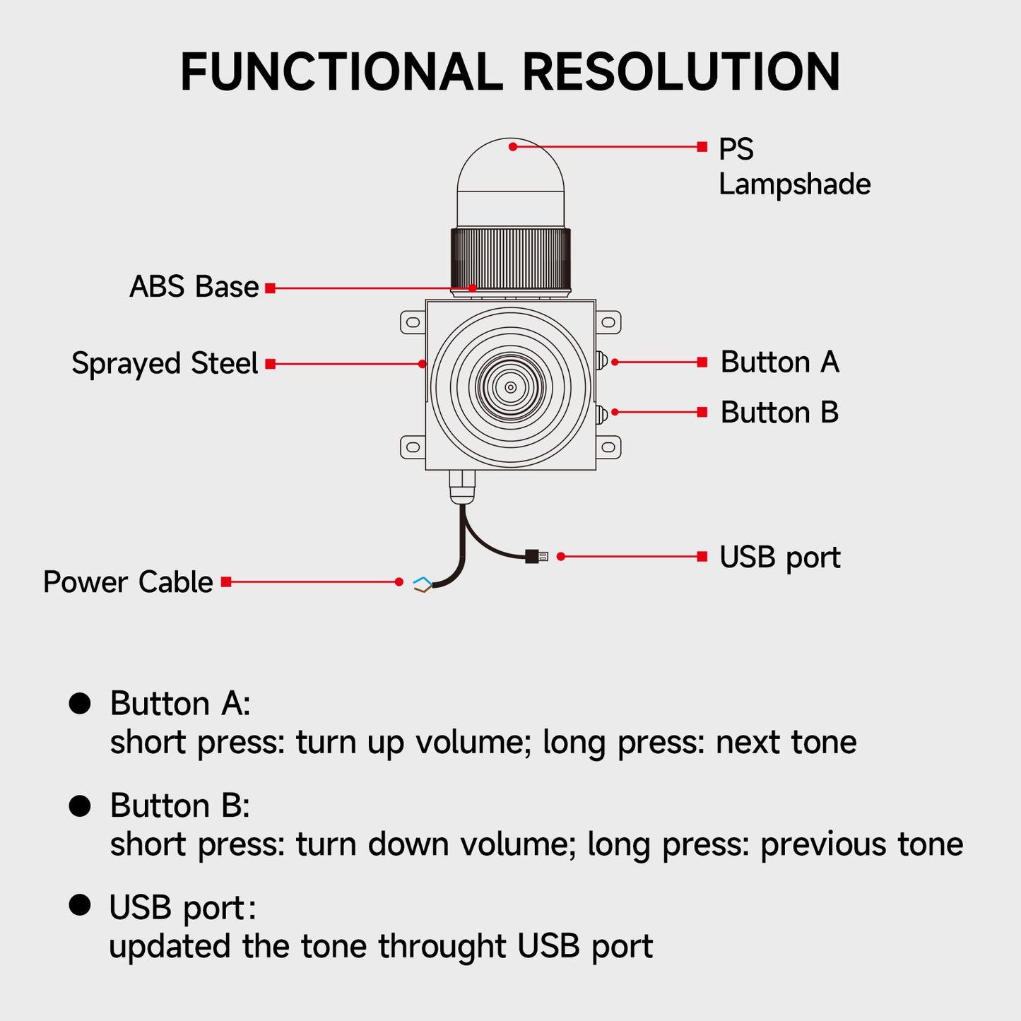 Alarm Siren with Button Control Box Adjust 120dB Loud Horn 9 Tones 25W One Button Linkage Outdoor Security Siren with LED Strobe Light for School Factory home Farm SLA-01HZ