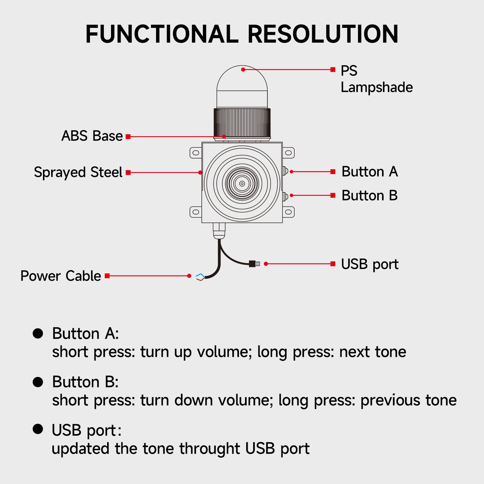 YASONG SLA-01HZ 120dB Button Control Alarm Siren, 25W, IP65, USB Upload, LED Strobe, One-Button Linkage