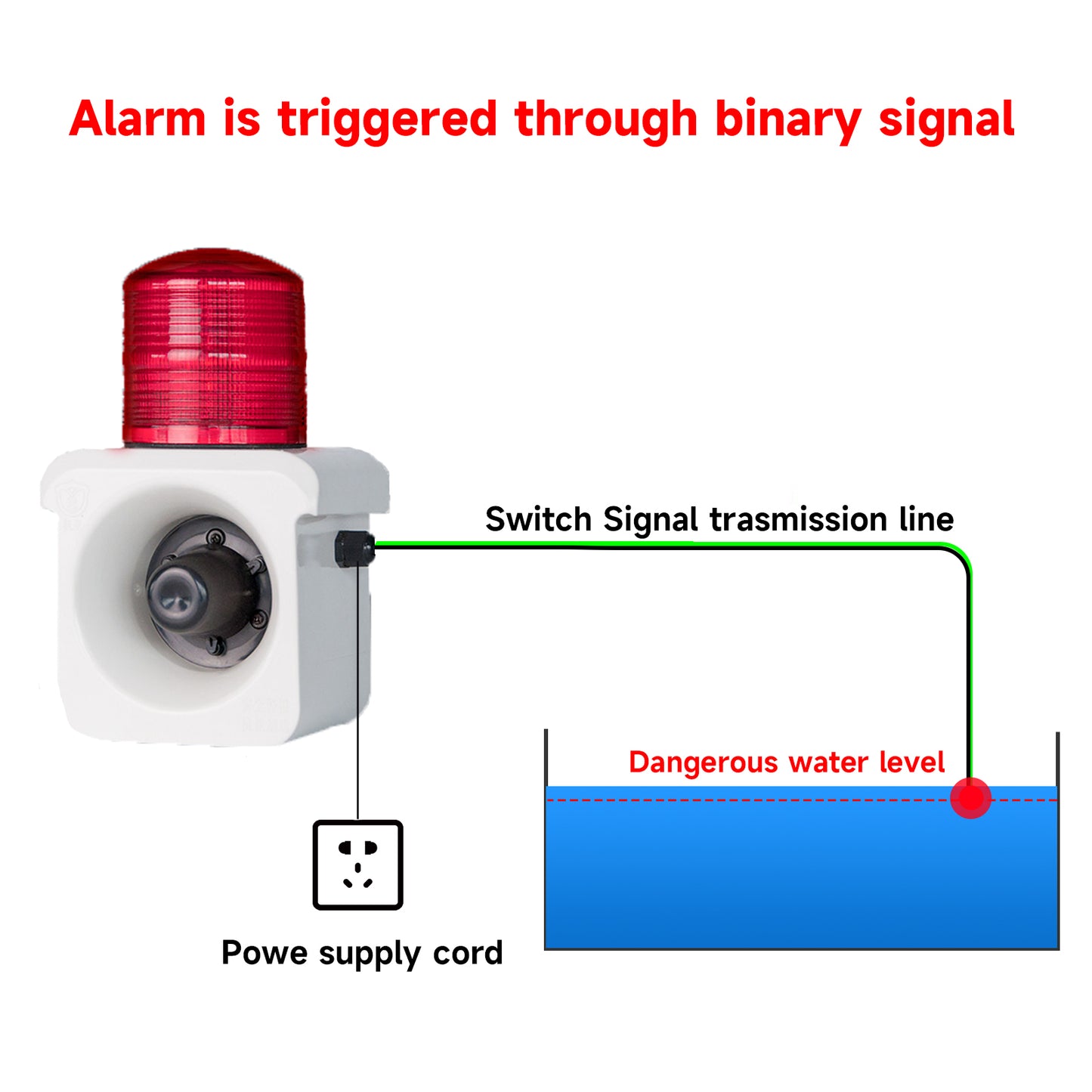 YASONG Switch Signal Triggered Security Siren Alarm 120dB Horn Adjustable Volume and Tone Dry Contact Trigger Siren Waterproof Industrial Strobe Light Siren SLA-800K