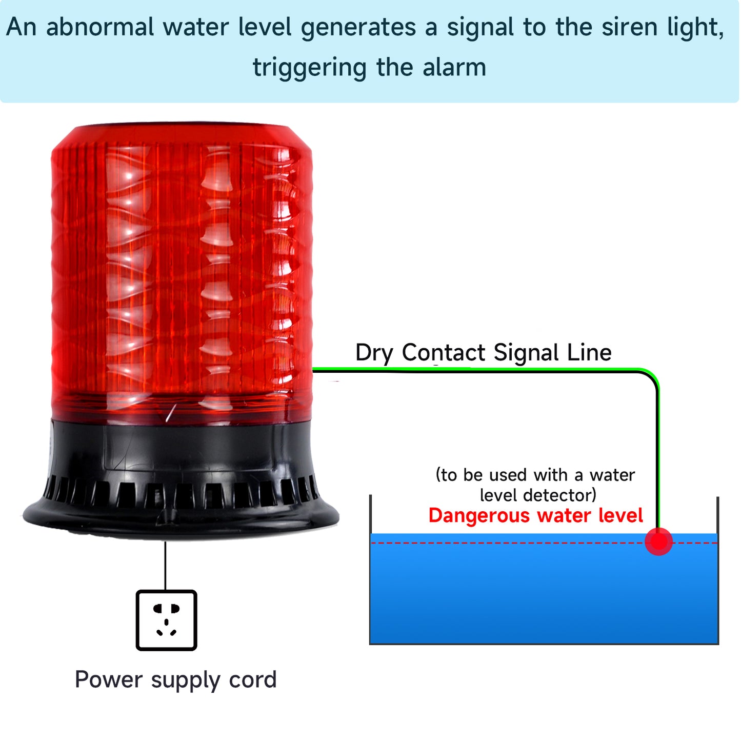 YASONG SLA-190-K 120dB LED Dry Contact Triggered Beacon  Siren Light, 4 Flash Modes, DC10-30V