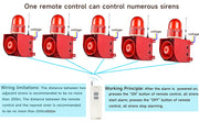YASONG SLA-01HY 120dB Remote Control Alarm Siren, 500m/2000m Range, 12 Tones, LED Strobe