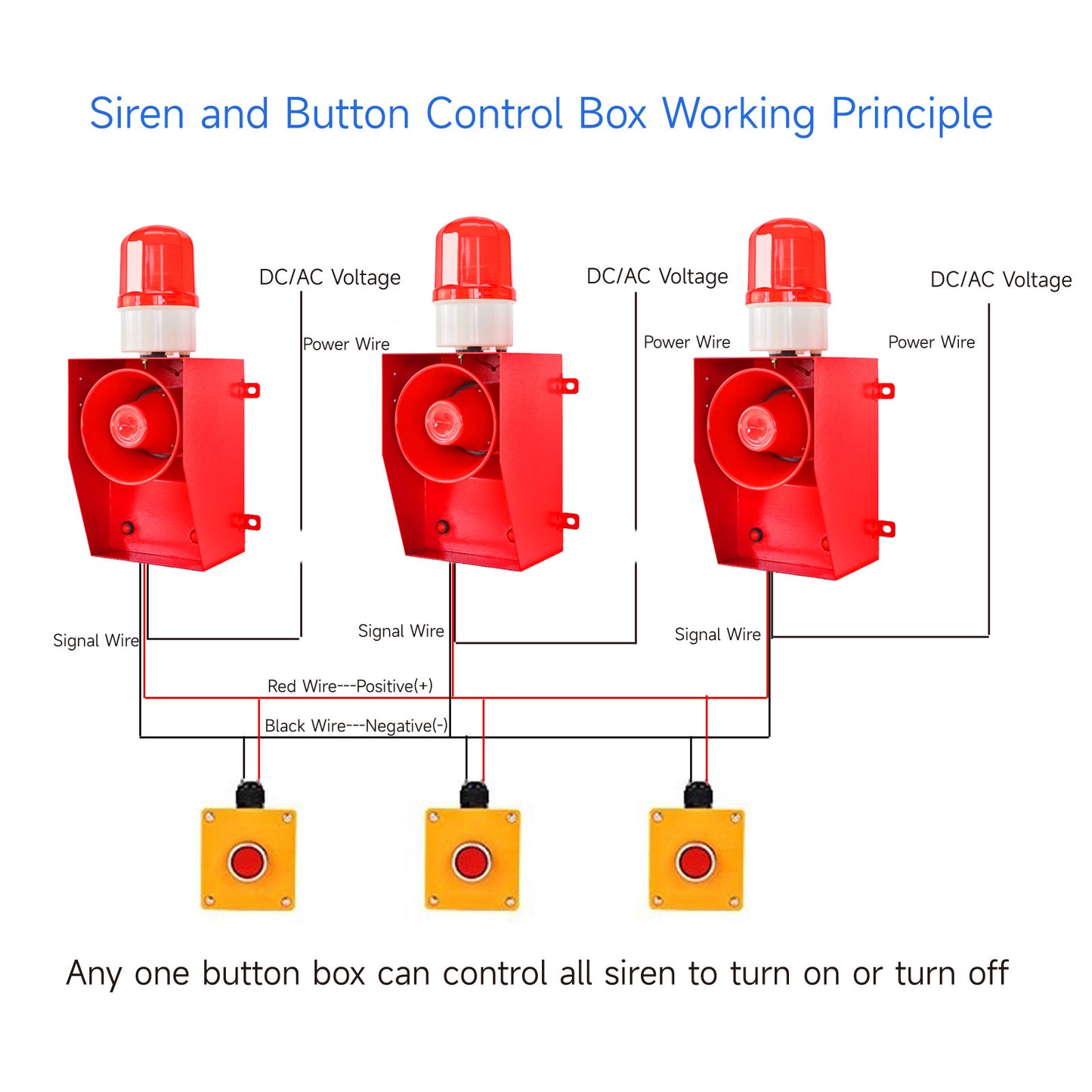 One Button Siren Alarm 130db Horn 12Tone Tornado Fire Alarm Siren Home Security Systerm Alarm Range of 150m-300m for Warehouse Factory Farm Harbor Dock SLA-06BZ