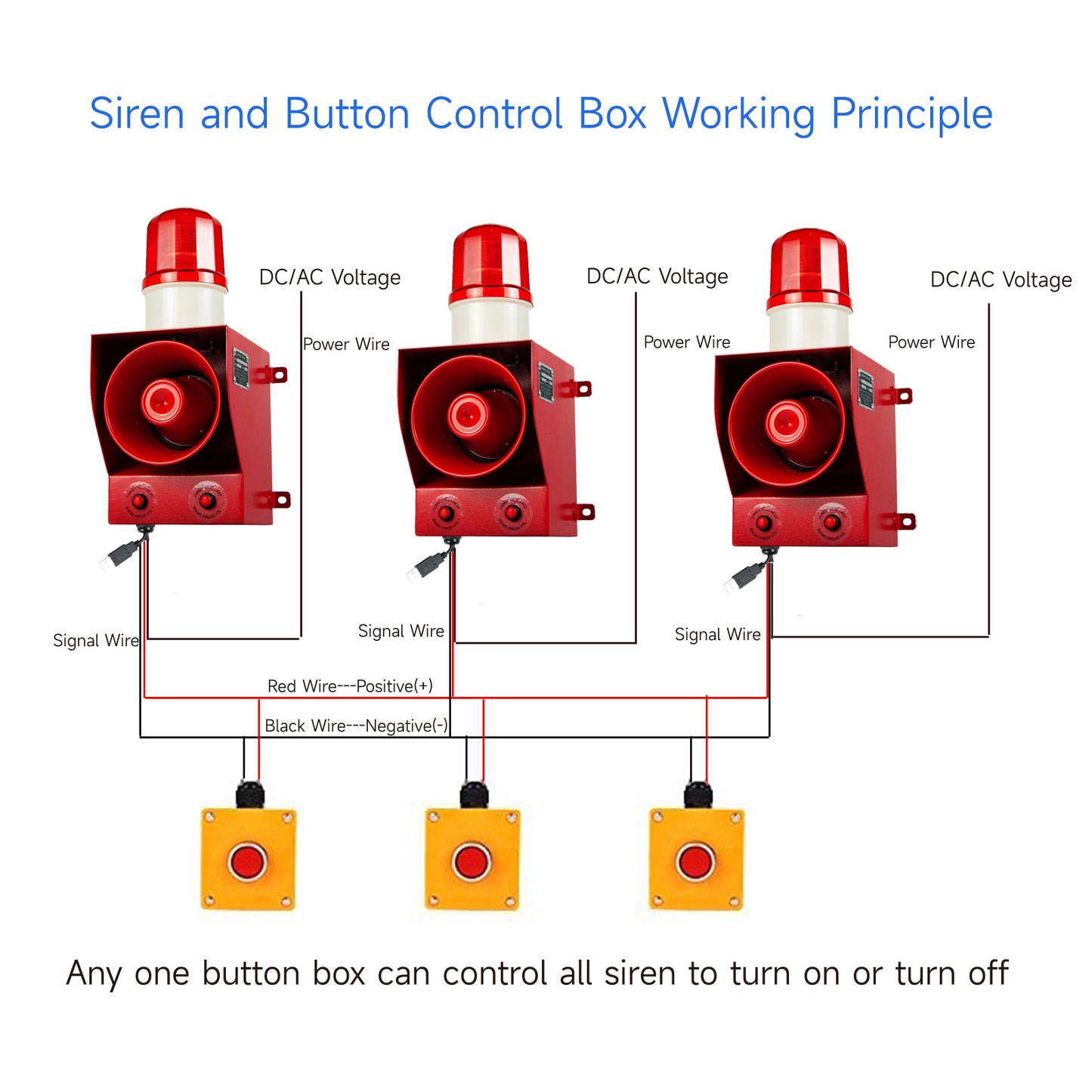 Alarm Siren with Button Control Box 130dB Horn 12 Tones Adjustable 45w Emergency Alarm Systerm Strobe Siren for Farm Factory Harbor Dock SLA-05BZ