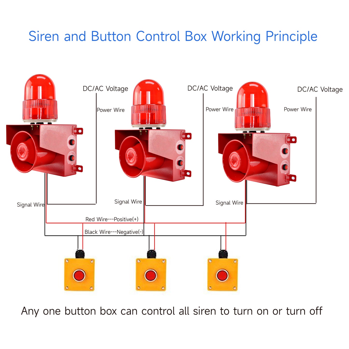 Outdoor Alarm Siren with Button Control Box Adjust 0-120dB Loud Horn 12 tones Emergency Security Siren with LED Strobe Light for Farm School Factory Mall Warehouse  SLA-01TZ