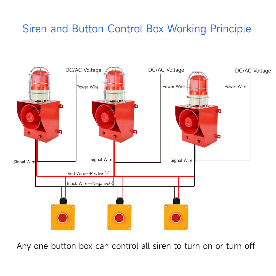 YASONG Alarma de sirena con caja de control de botón, claxon ajustable de 130 dB, 45 W, sirena de seguridad industrial impermeable para interiores y exteriores con luz de baliza roja SLA-05CZ