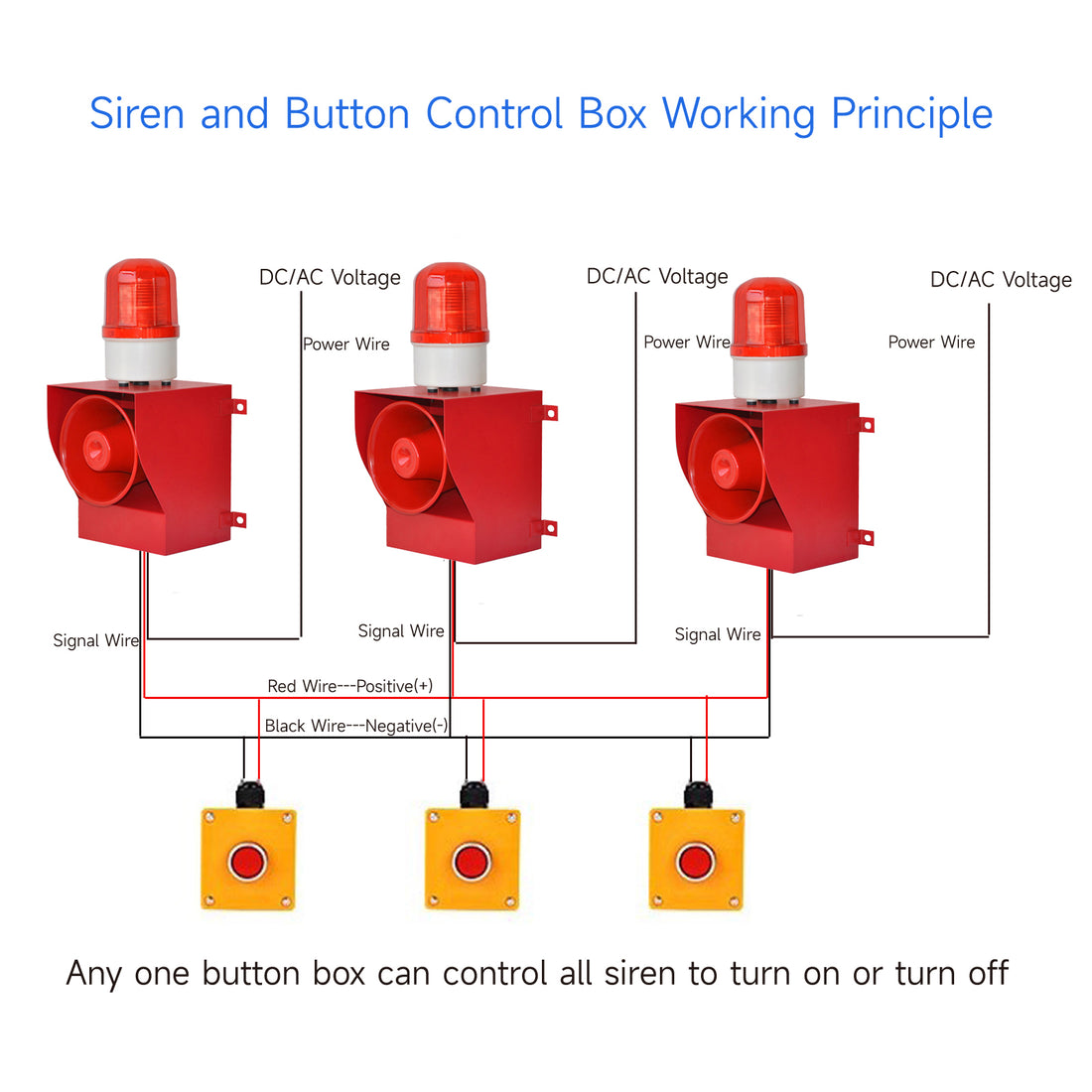 Sirena de alarma YASONG con caja de control de botón, bocina de 130 dB, sistema de alarma de emergencia de 45 W, sirena estroboscópica para granja, fábrica, puerto, muelle SLA-05AZ