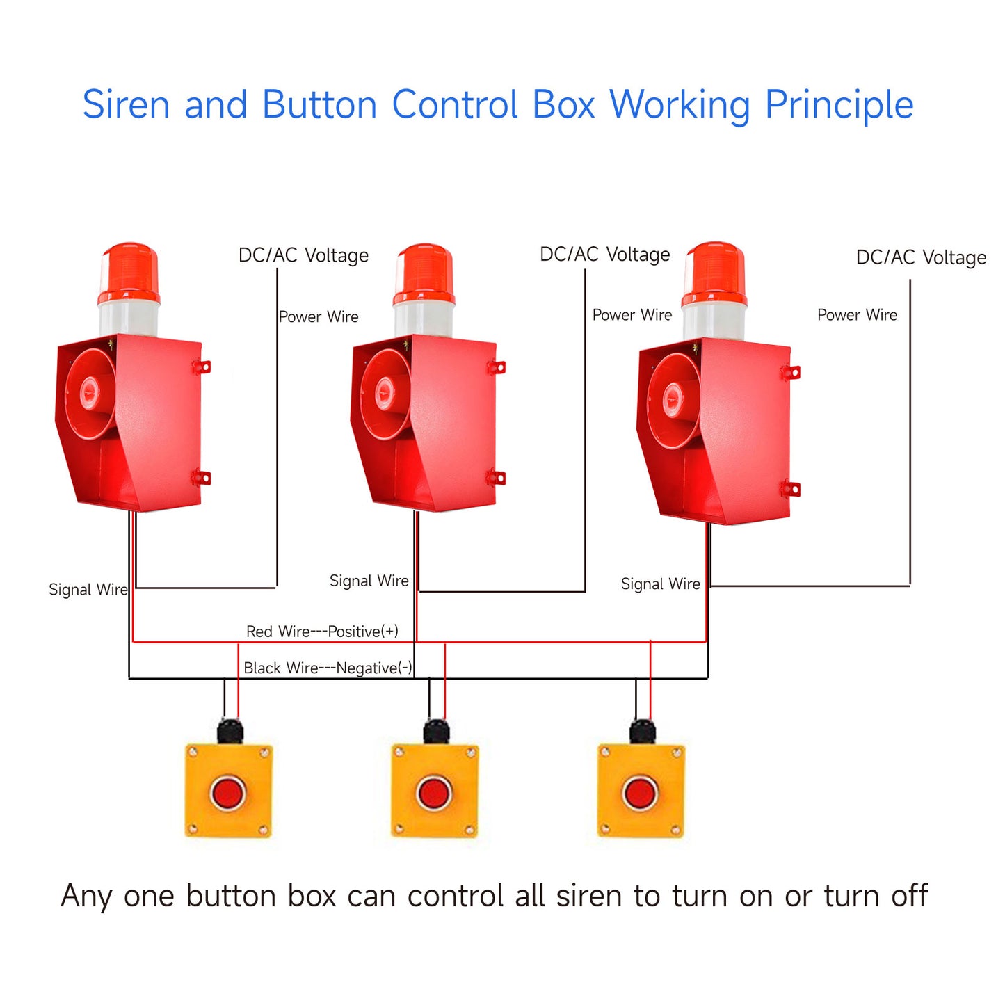 Siren Alarm with Button Control Box 130dB Loudspeaker 45W Security Emergency Alarm Range of 100m-150m for Farm School Factory Home SLA-06AZ