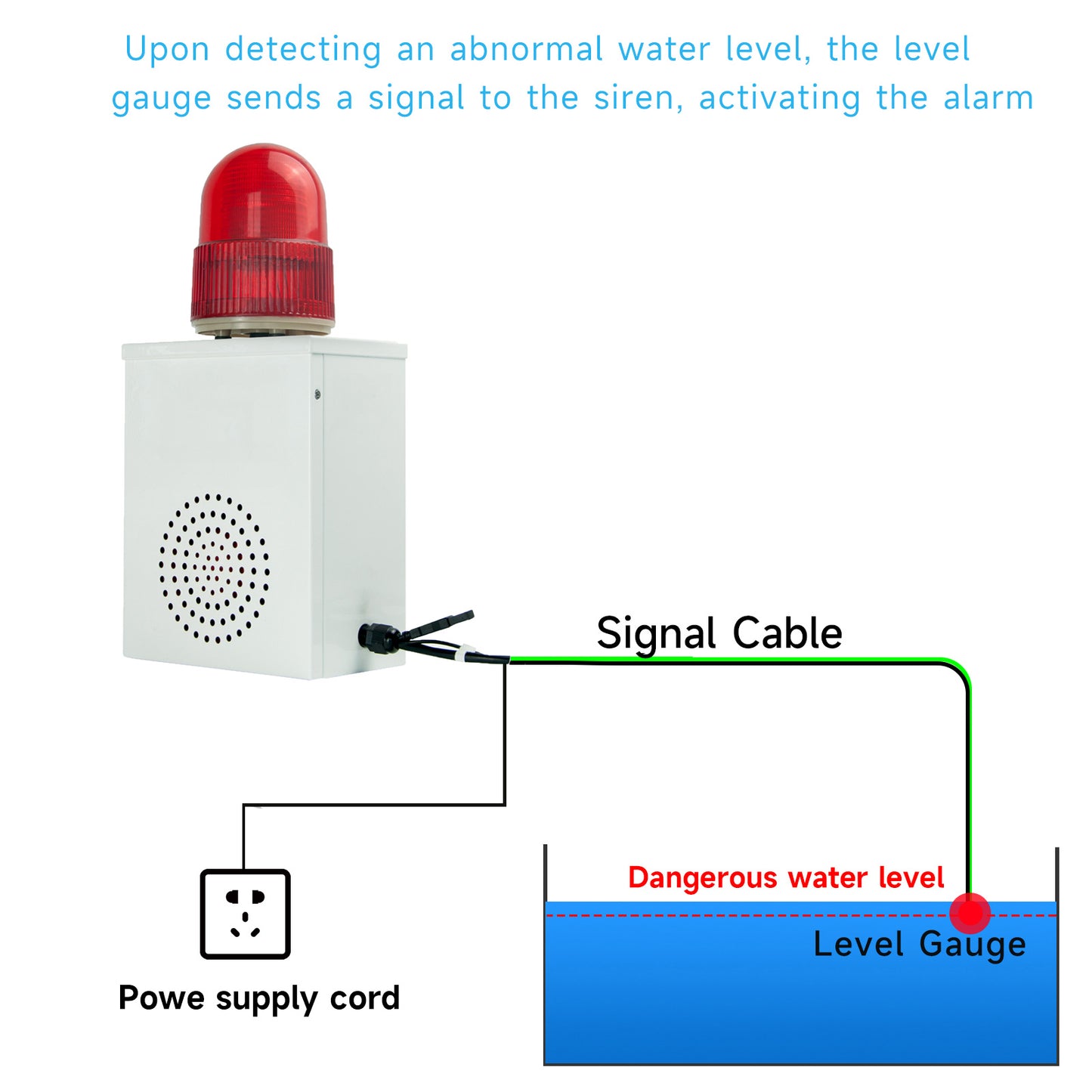 Discrete Signal Alarm Siren Waterproof Emergency Outdoor Industrial Switch Alarm with 120dB Loud Horn Strobe Light SLA-B02K