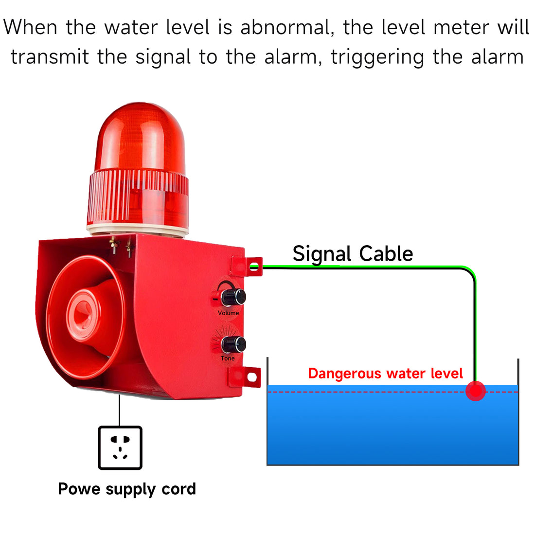 YASONG SLA-01HK 120dB Signal Triggered Alarm Siren, 25W, IP65, Dry/Wet Contact, USB Upload, LED Strobe