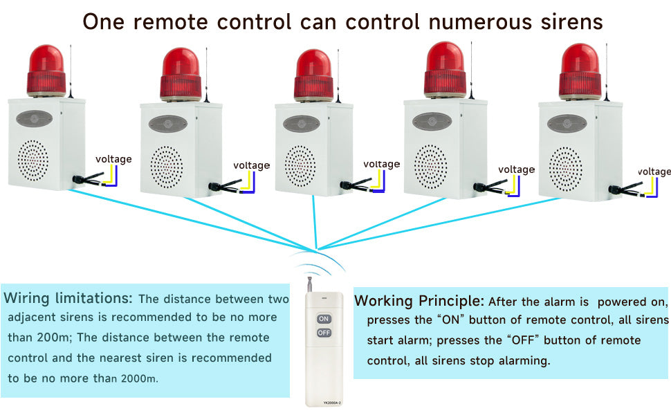 YASONG Wireless Remote Control Alarm Siren 2000m/1.24mile Strobe Siren 120dB Horn Outdoor Security Alarm with Adjustable Volume and Tone for Warehouse, Factories SLA-B02Y