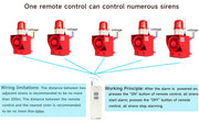 YASONG 500m Sirène d'alarme télécommandée 130dB Sirène d'urgence de sécurité industrielle extérieure avec balise lumineuse et volume sonore réglables SLA-05BY