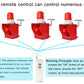 YASONG 500m Remote Control Outdoor Security Alarm Siren 130dB 45W for Factory, Warehouse, Mine, Farm, School & Residential SLA-05AY-500