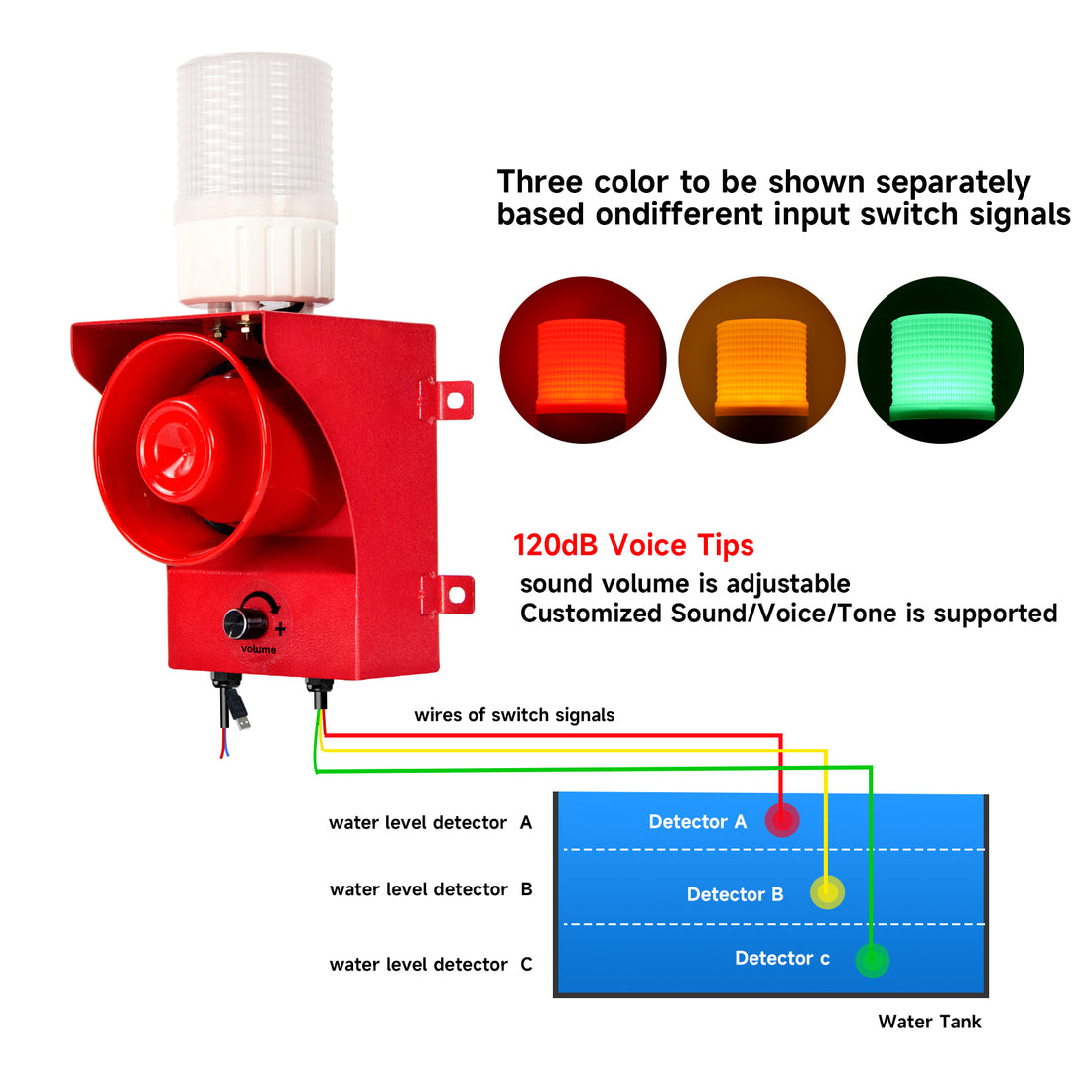 YASONG Sirène de sécurité à déclenchement discret ip65 120dB Avertisseur sonore Alarme de contact avec lumière stroboscopique rouge jaune vert pour usine/entreprise SLA-315