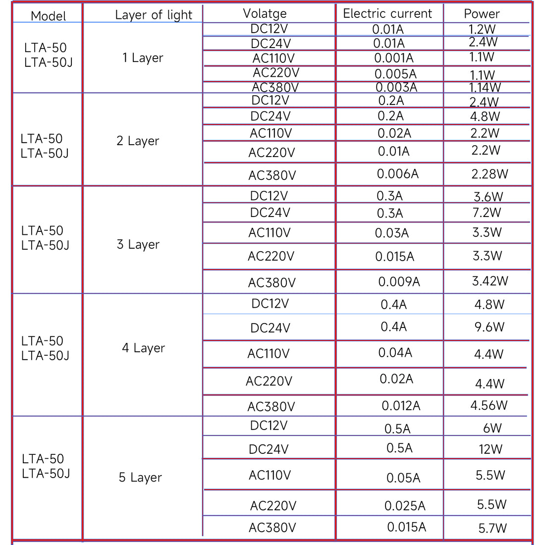 YASONG LTA-052W/T(J) LED Stack Tower Light, 1-5 Layers, IP65, 4 Base Types, Strobe/Steady, Sound Optional