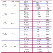 YASONG LTA-052W/T(J) LED Stack Tower Light, 1-5 Layers, IP65, 4 Base Types, Strobe/Steady, Sound Optional