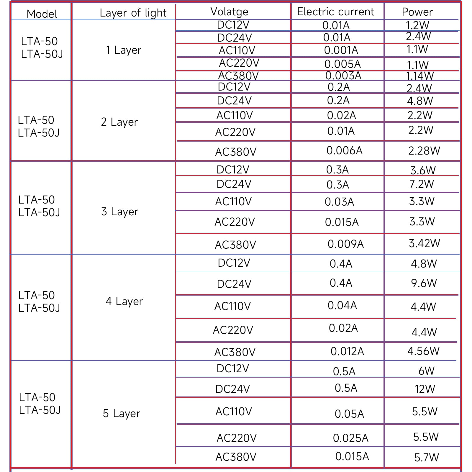 YASONG LTA-052W/T(J) LED Stack Tower Light, 1-5 Layers, IP65, 4 Base Types, Strobe/Steady, Sound Optional