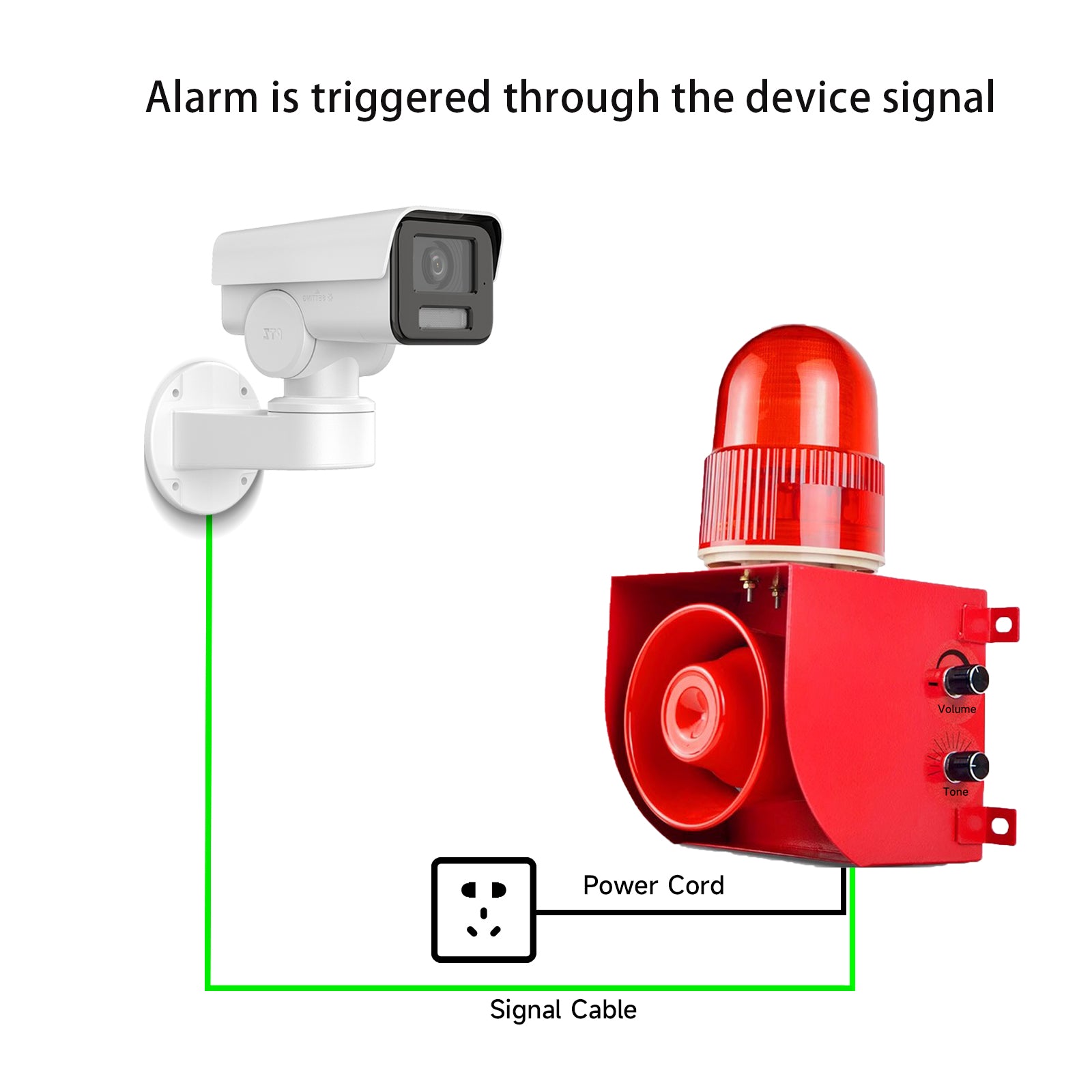 YASONG SLA-01HK 120dB Signal Triggered Alarm Siren, 25W, IP65, Dry/Wet Contact, USB Upload, LED Strobe