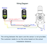 Sirena de Alarma Industrial de Contacto Seco con Detector de Rayos Infrarrojos Exterior Impermeable Ajustable 130dB Sonido Sistema de Alarma de Seguridad para Protección Perimetral de Fábricas, Almacenes y Garajes