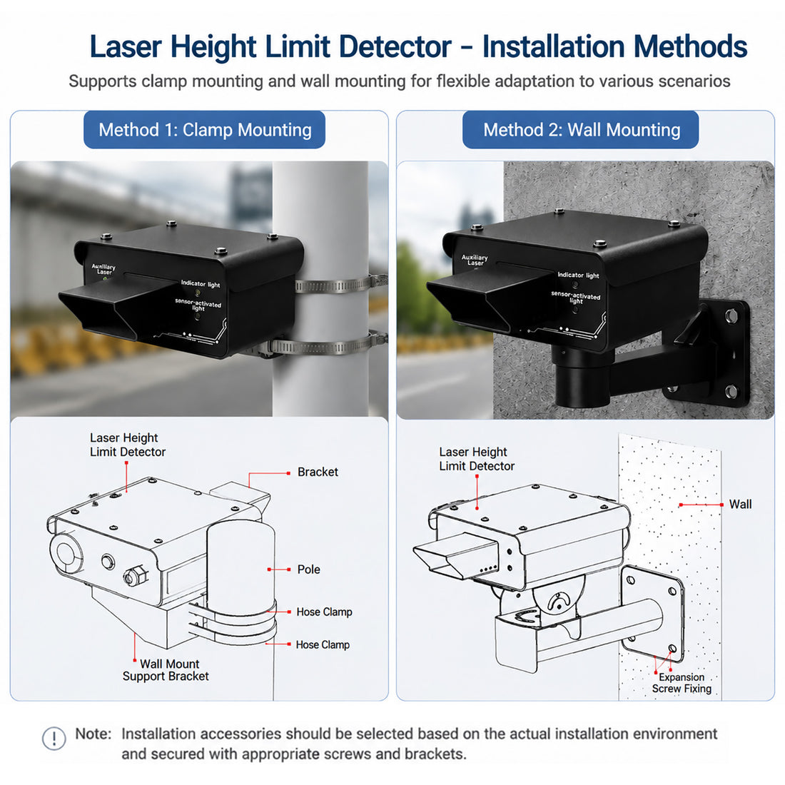 Sistem Deteksi Ketinggian Kendaraan Laser YASONG SLA-PT8020, Jangkauan 10m/20m, Kalibrasi Otomatis, Alarm 120dB, IPX5/IP65