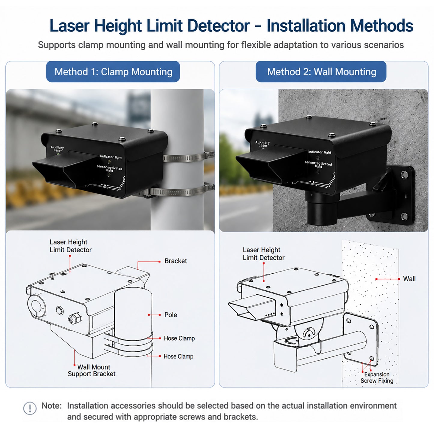 YASONG Laser Vehicle Height Detection System Automatic Height Limit Warning Sensor with Alarm Siren for Tunnel, Bridge & Industrial Safety Applications SLA-PT8020